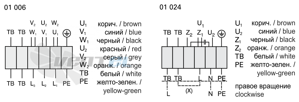 Rosenberg EHAD 450-4 - описание, технические характеристики, графики